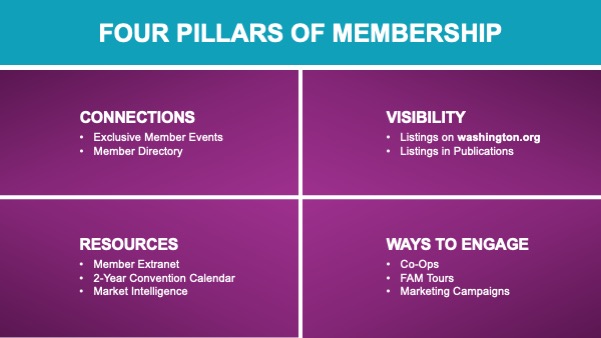 4 Pillars to Membership